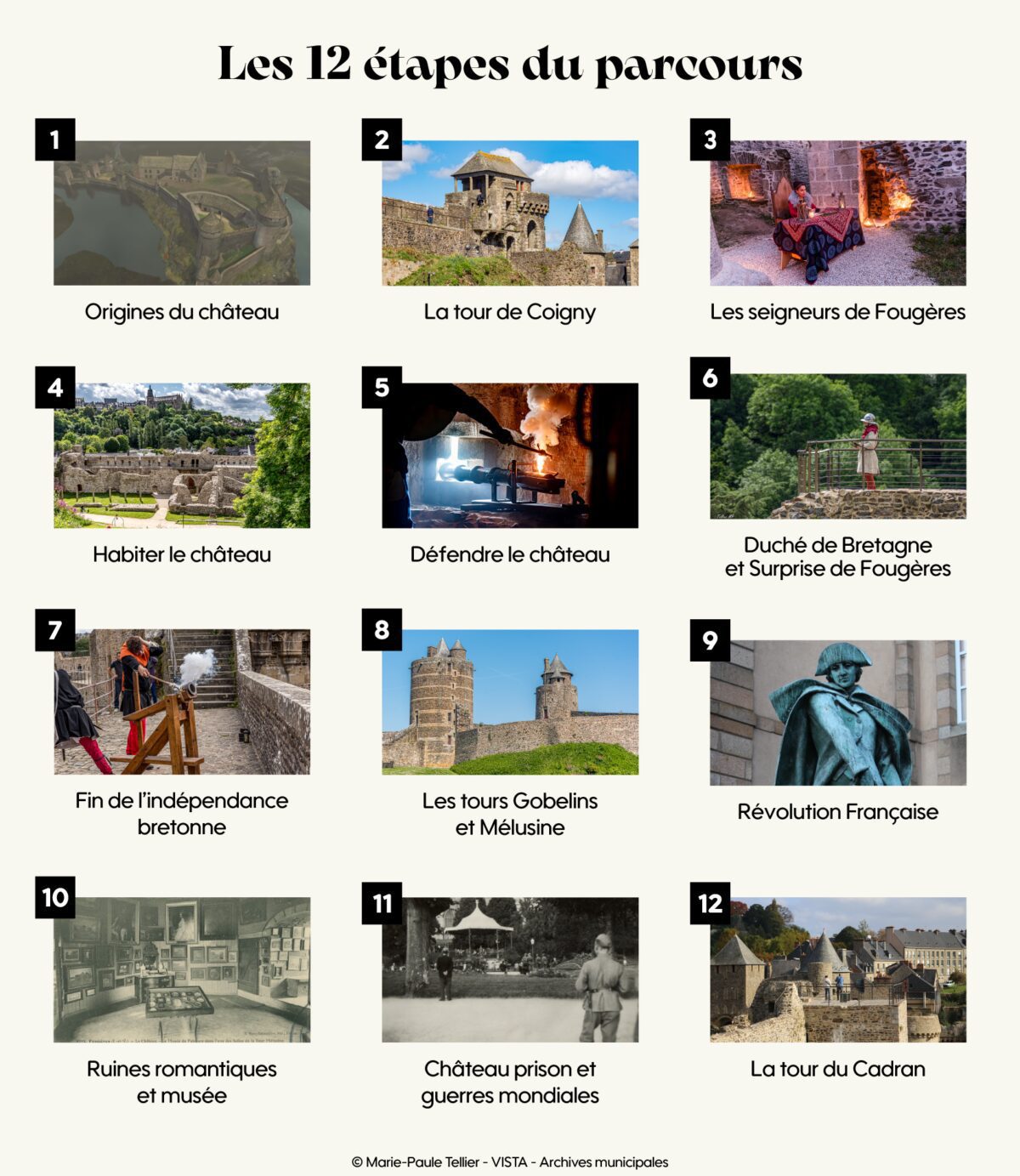 points audioguide